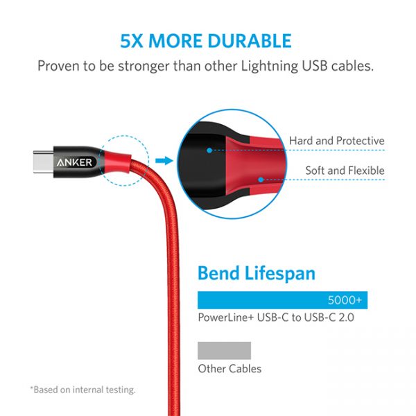 PowerLine+-USB-Type-C-to-USB-Type-C-2.0-Cable-3