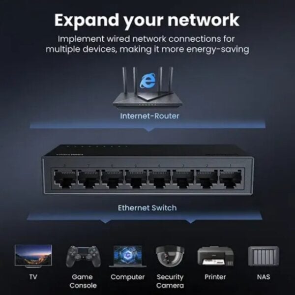 UGREEN 35499EU 8-Port Gigabit Ethernet Switch - Image 2
