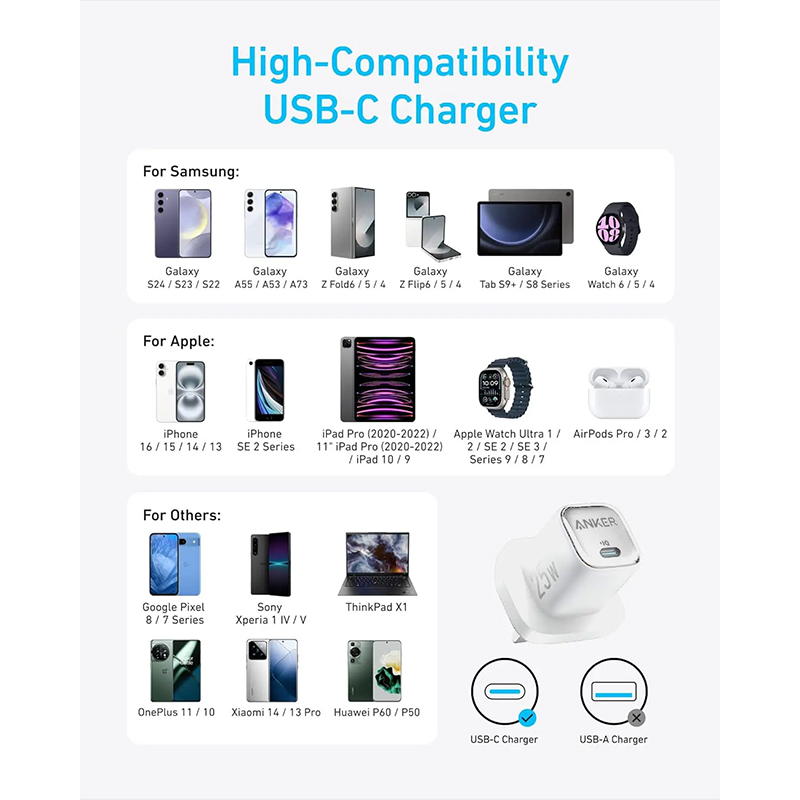 Anker A2656K11 25W Compact UK 3 Pin USB-C Charger - Image 3