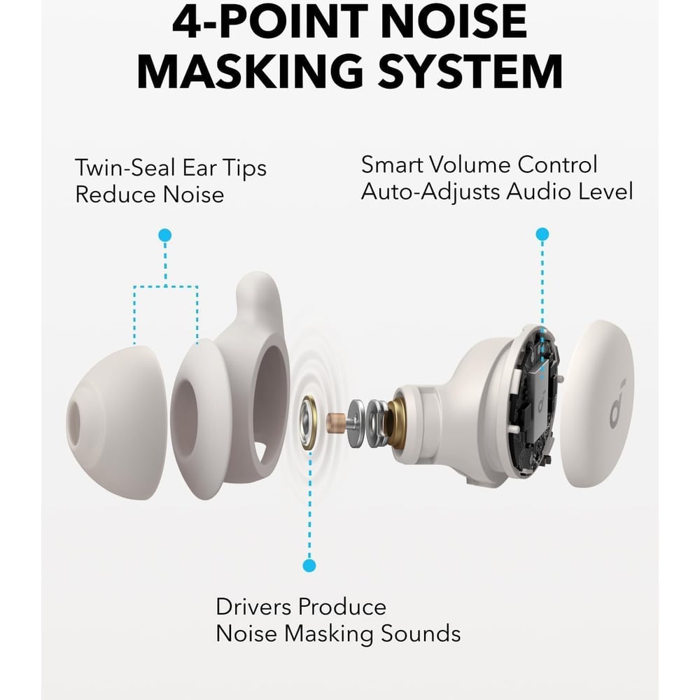 Anker Soundcore A6611H21 Sleep A20 Wireless Sleep Earbuds - Image 3