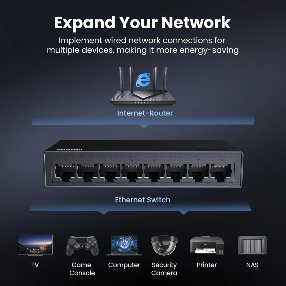 UGREEN 35499UK 8-Port Gigabit Ethernet Switch PC+ABS Housing - Image 5