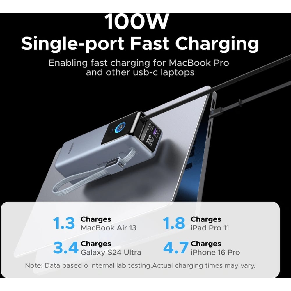 UGREEN 75702B 200W 25000mAh Smart Display Power Bank with Built-in and Retractable Cables - Image 3