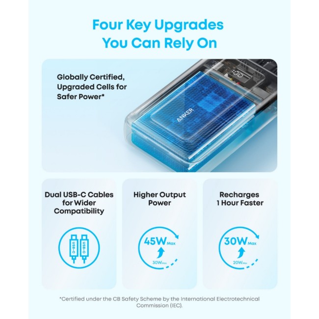 Anker A110M Zolo 45W 20000mAh Power Bank with Dual Built-in USB-C Cables